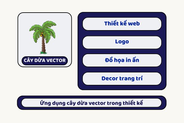 Ứng dụng cây dừa vector trong thiết kế