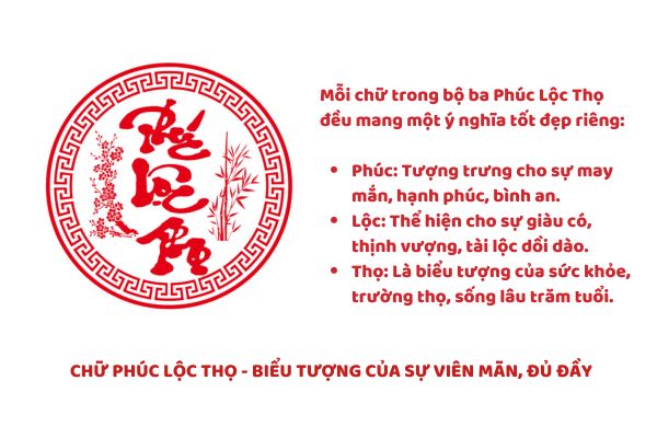 Chữ Phúc Lộc Thọ - Biểu tượng của sự viên mãn, đủ đầy