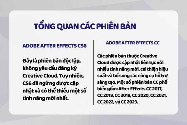 Tổng quan các phiên bản 