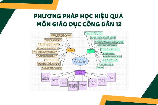 Phương pháp học hiệu quả môn Giáo dục công dân 12