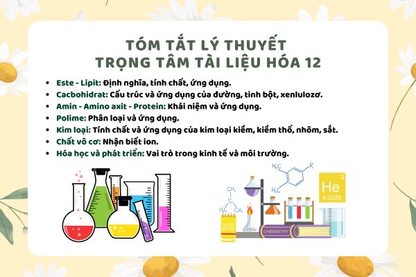 Tóm tắt lý thuyết trọng tâm tài liệu Hóa 12