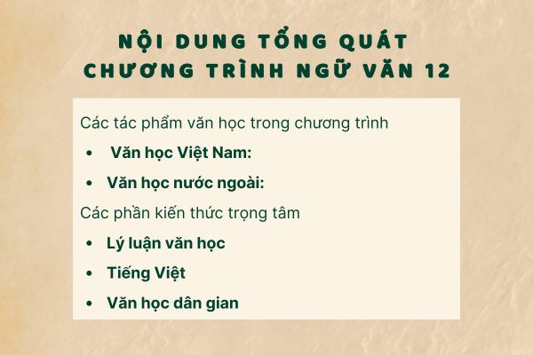 Nội dung tổng quát chương trình Ngữ văn 12