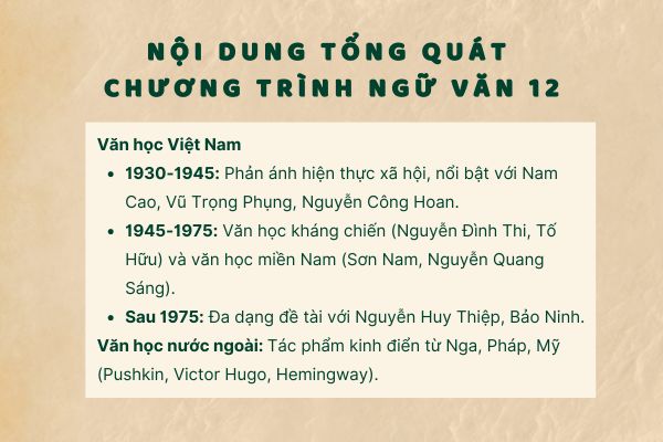 Các tác phẩm văn học trong chương trình