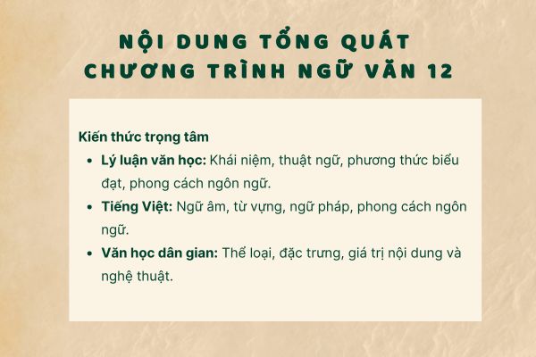 Các phần kiến thức trọng tâm