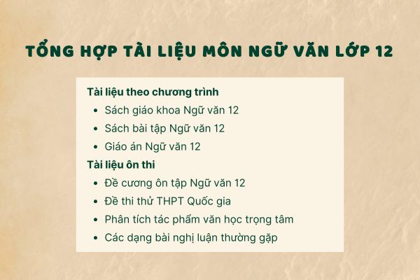 Tổng hợp tài liệu môn Ngữ văn lớp 12