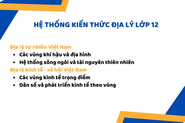 Hệ thống kiến thức Địa lý lớp 12