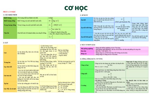 Kiến thức vật lý ôn thi vào 10 phần cơ học