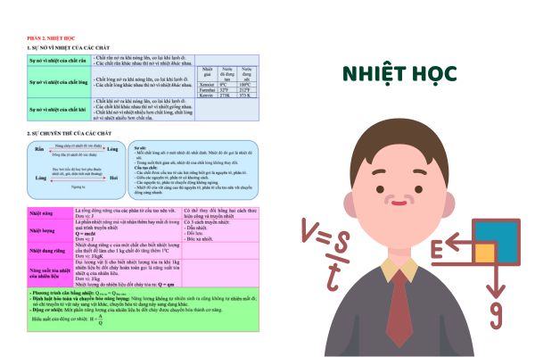 Kiến thức vật lý ôn thi vào 10 phần nhiệt học