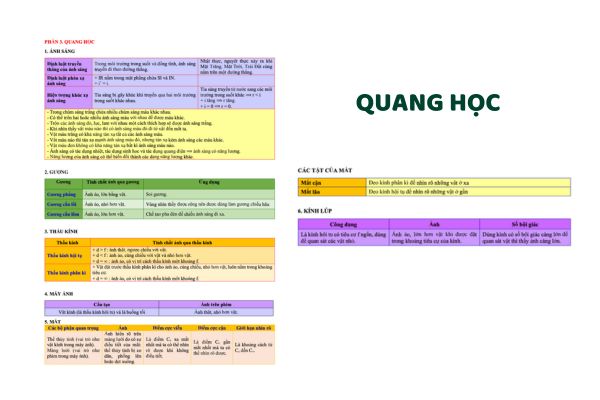 Kiến thức vật lý ôn thi vào 10 phần quang học