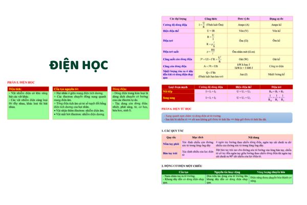 Kiến thức vật lý ôn thi vào 10 phần điện học