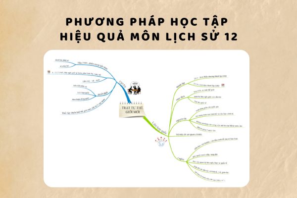 Phương pháp học tập hiệu quả môn Lịch sử 12