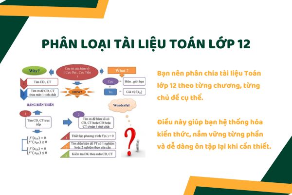 Phân loại tài liệu toán lớp 12