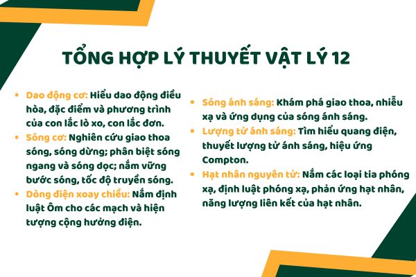 Tổng hợp lý thuyết tài liệu Vật lý 12