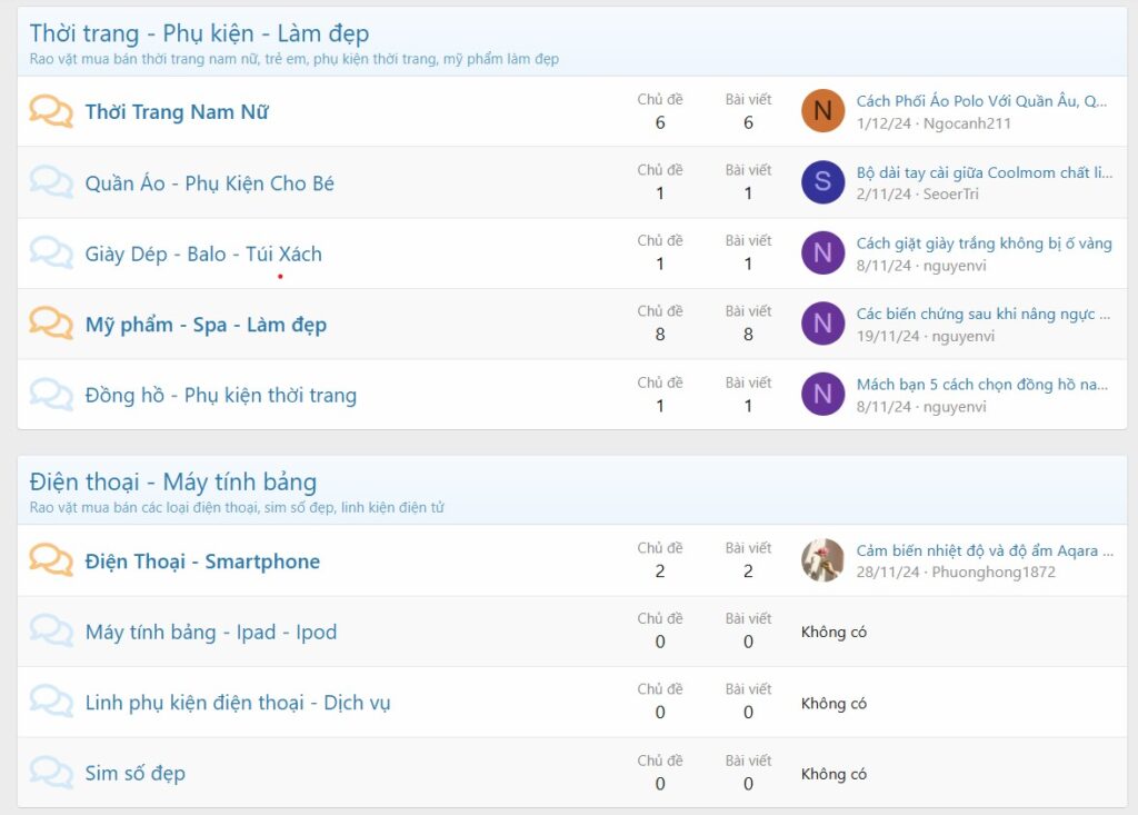 Các nội dung của diễn đàn đi backlink