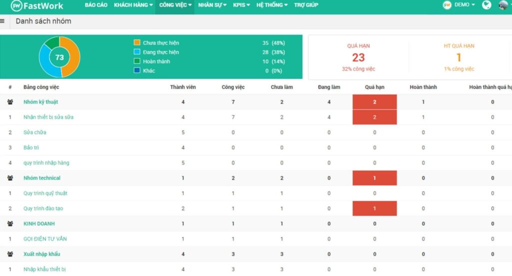 Phần mềm chấm công và quản lý KPI - FastWork