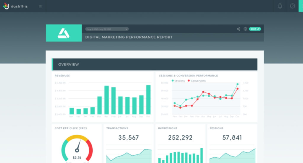 Phần mềm tạo báo cáo KPI tự động - DashThis