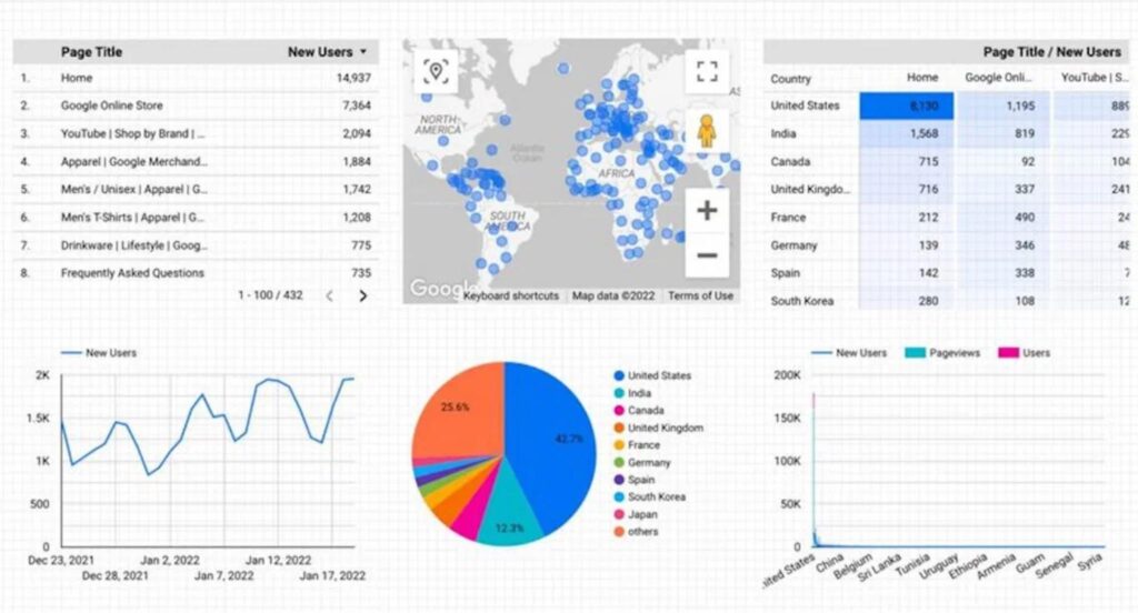 Phần mềm BI và trực quan hóa dữ liệu KPI - Google Data Studio