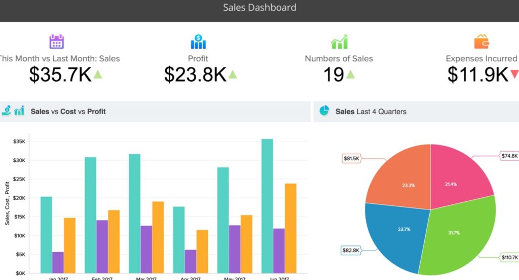 Phần mềm phân tích và quản lý KPI - Zoho Analytics