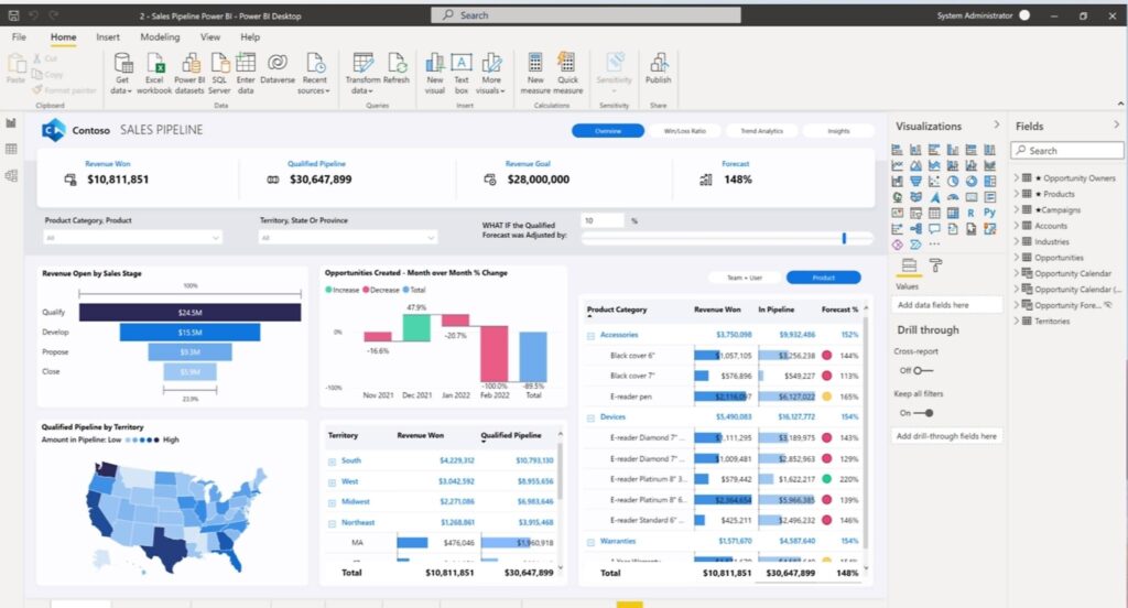 Phần mềm BI và phân tích dữ liệu KPI - Microsoft Power BI
