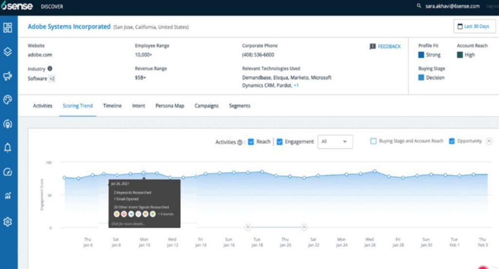 Phần mềm phân tích và đo lường KPI - Sixsense