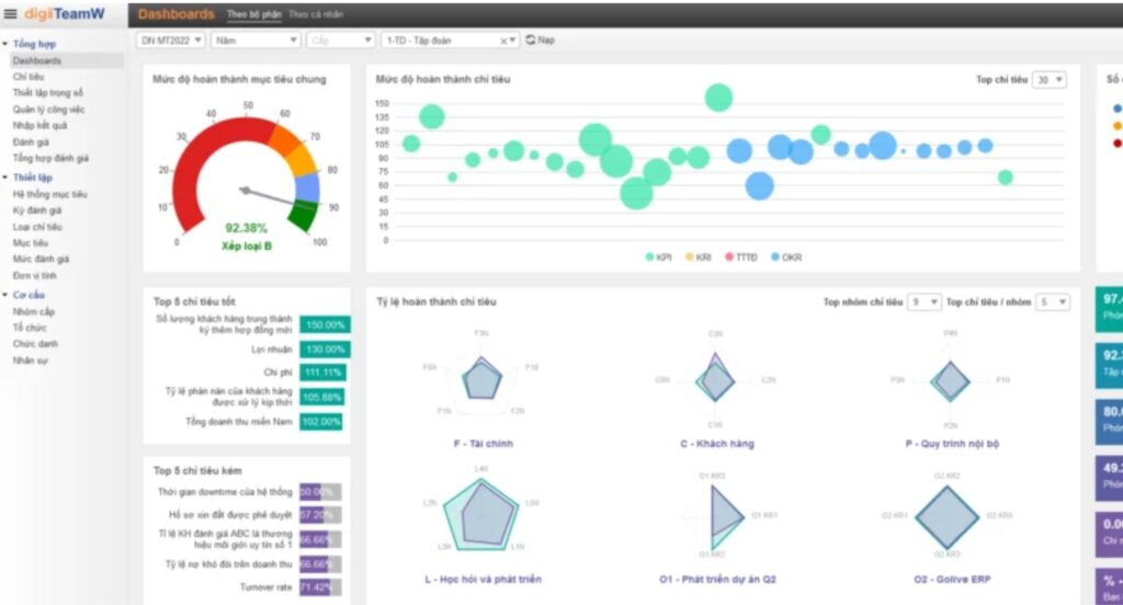 Phần mềm quản lý đội ngũ và KPI - digiiTeamW