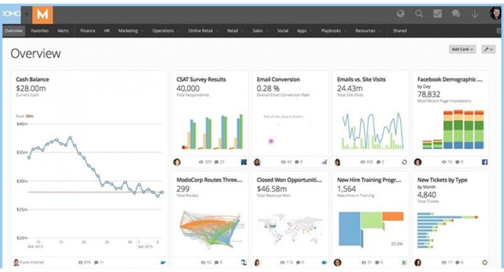 Phần mềm quản lý doanh nghiệp toàn diện - SCORO