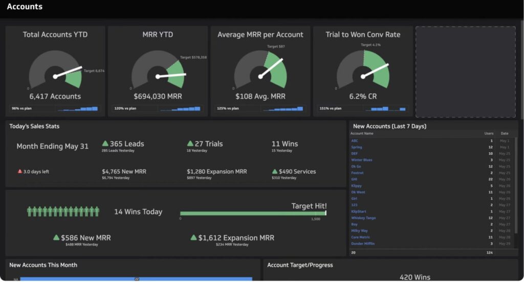 Phần mềm trực quan hóa dữ liệu KPI - Klipfolio