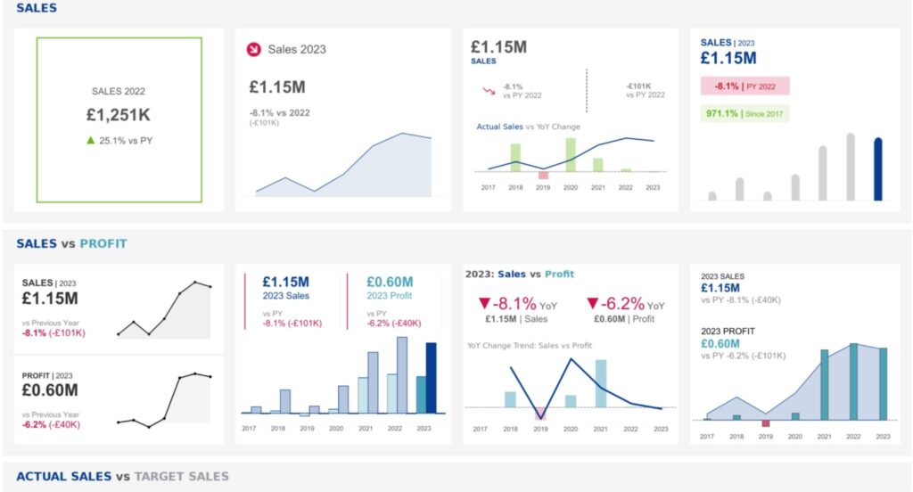 Phần mềm phân tích và trực quan hóa dữ liệu KPI - Tableau