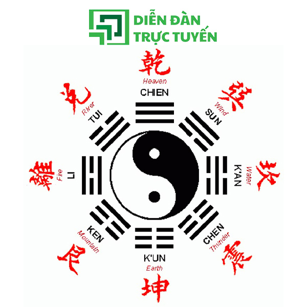 Logo Âm Dương Bát Quái Vector AI, EPS, PDF