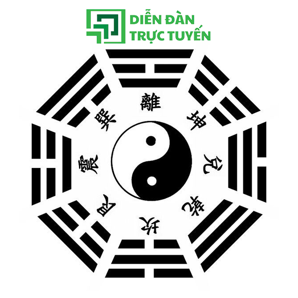 Logo Âm Dương Bát Quái Vector Sắc Nét, Chuẩn Phong Thủy