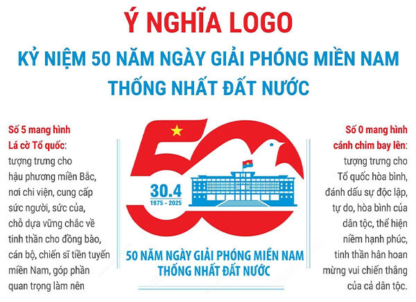 Logo 50 Năm Thống Nhất Đất Nước 1975 – 2025