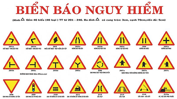 Vector Biển Báo Giao Thông Đường Bộ Dành Cho Thiết Kế 