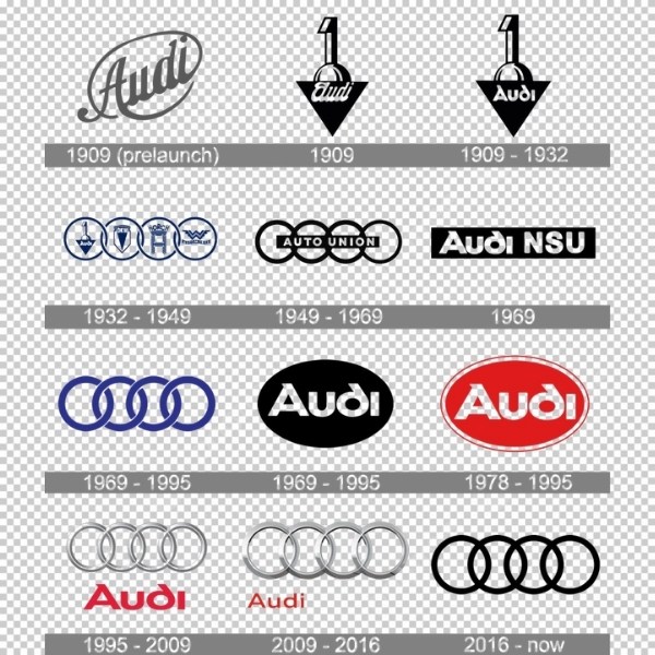 Lịch sử hình thành logo xe audi