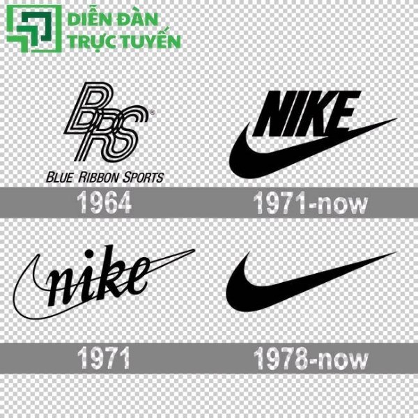 Lịch sử hình thảnh biểu tượng Logo Nike