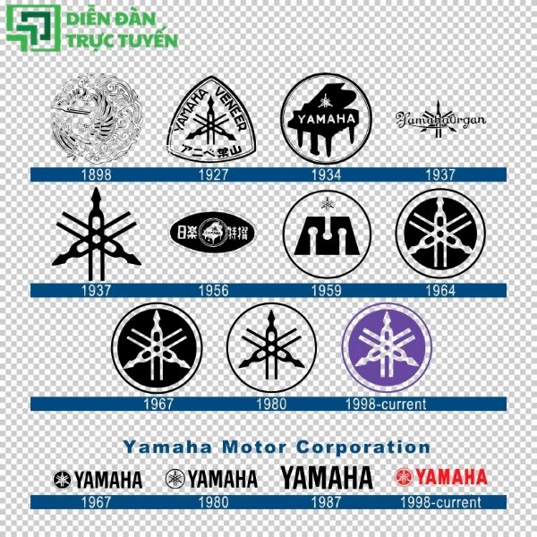 Lịch sử hình thành logo yamaha qua các thời kì