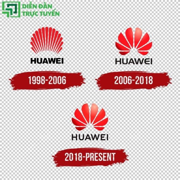 Biểu tượng logo Huawei qua các năm