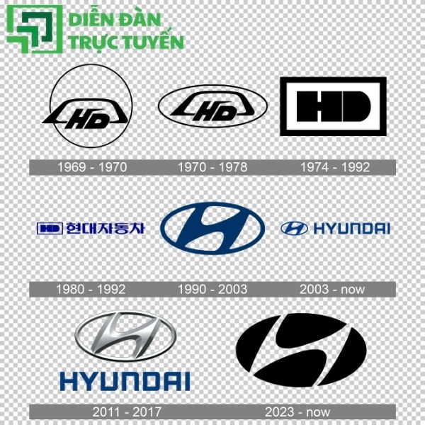 Lịch sử phát triển Logo Hyundai