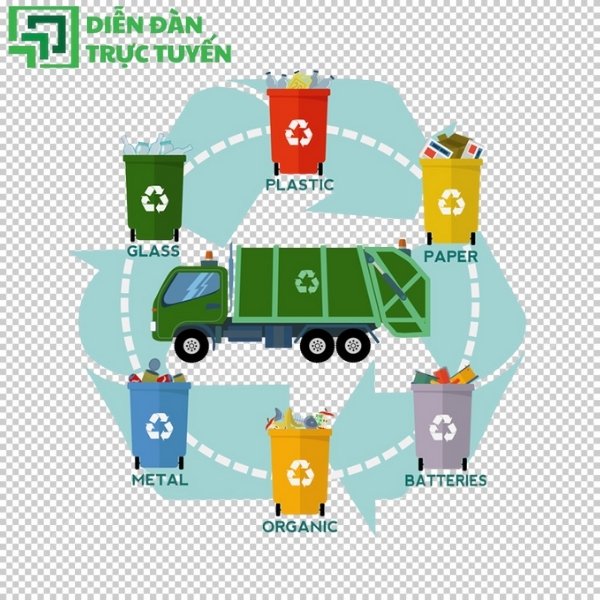 Các mẫu thùng rác phân theo loại rác