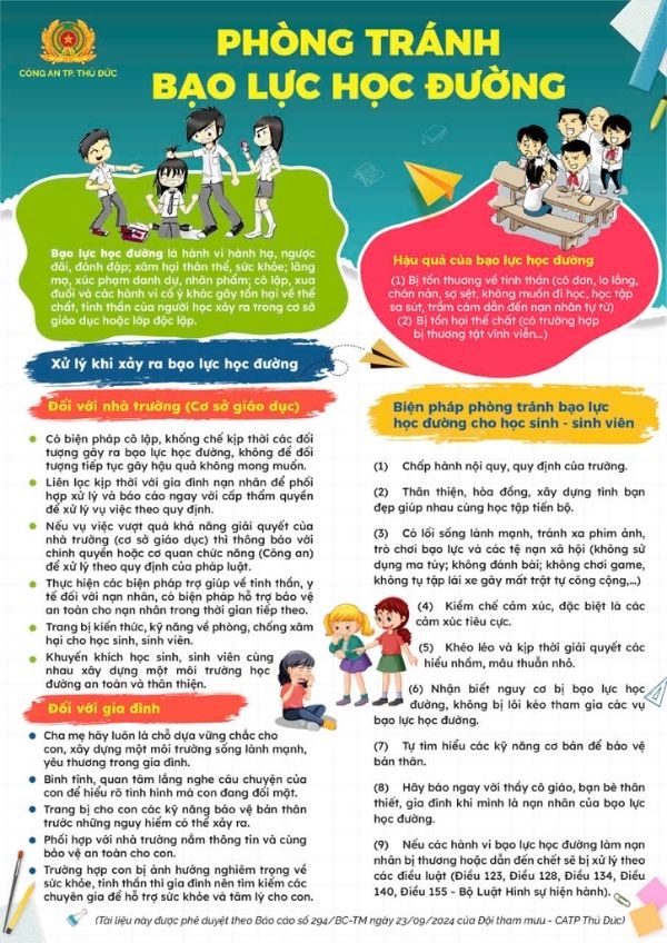 Poster nói không với bạo lực học đường