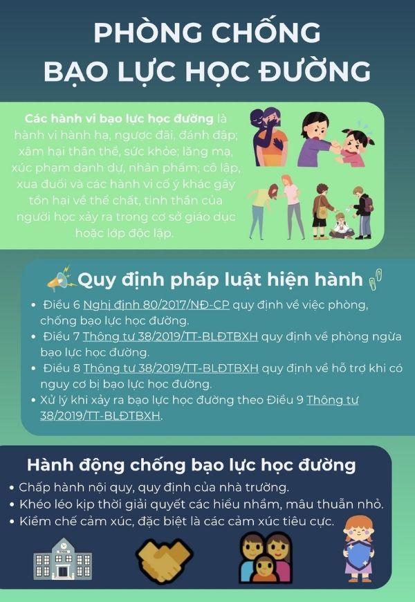 Poster bạo lực học đường với thông điệp mạnh mẽ, vector full HD