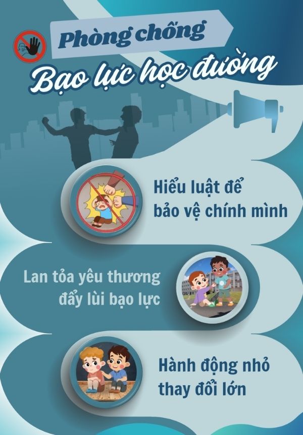 Poster với chủ đề phòng chống bạo lực học đường