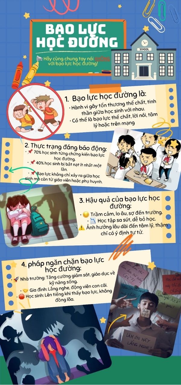 Bộ sưu tập poster về bạo lực học đường đẹp vector chuẩn thiết kế