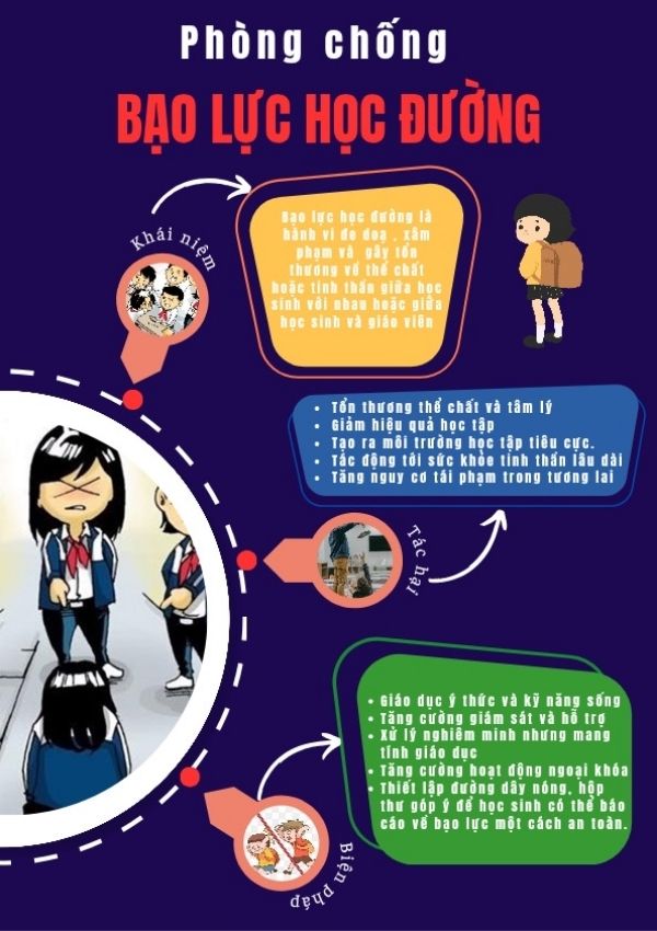 Poster về bạo lực học đường thiết kế sáng tạo, tải file vector miễn phí, dễ chỉnh sửa