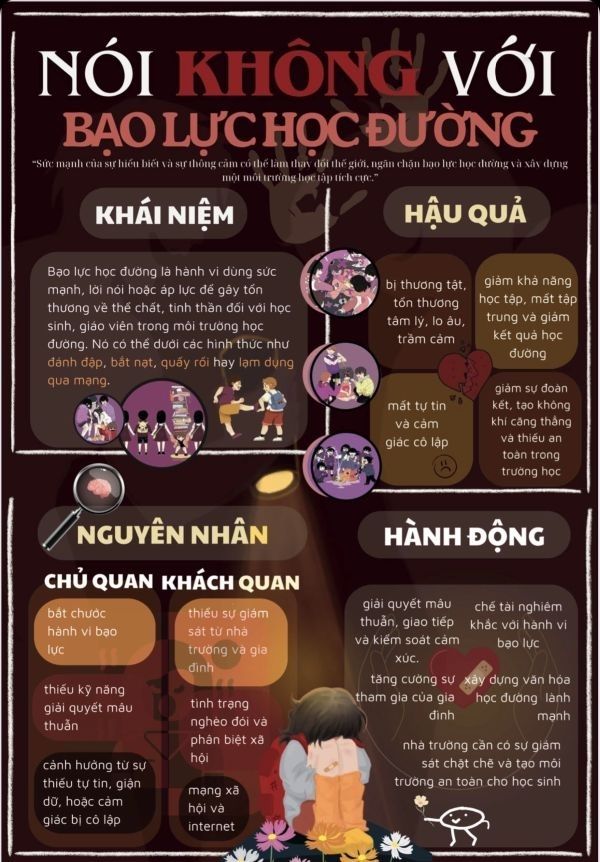 Mẫu poster tuyên truyền chống bạo lực học đường, file AI/PSD chất lượng cao