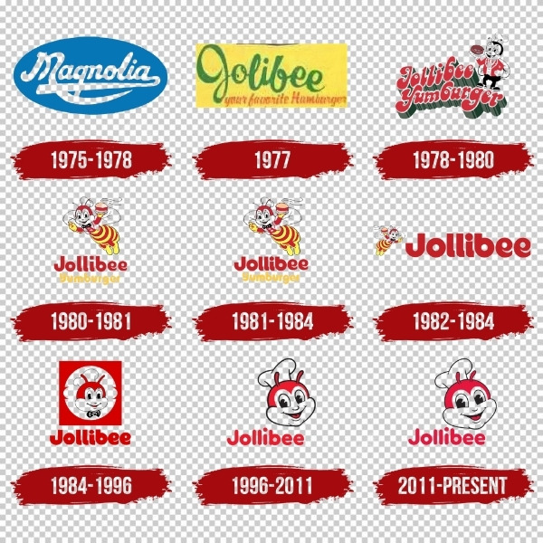 Logo jollibee qua các giai đoạn